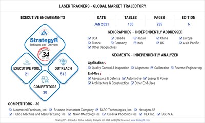 Global Laser Trackers Market