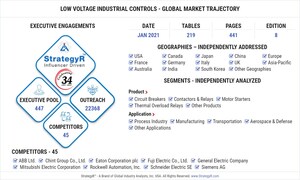 Global Low Voltage Industrial Controls Market to Reach $958 Million by 2026