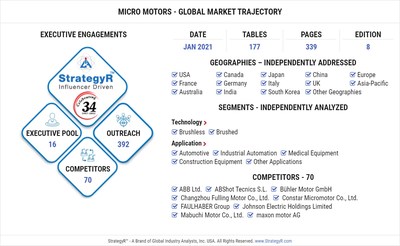 Global Micro Motors Market