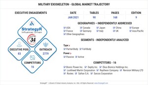 Global Military Exoskeleton Market to Reach $2.1 Billion by 2026