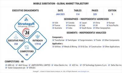 Global Mobile Substation Market