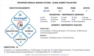 Global Orthopedic Medical Imaging Systems Market