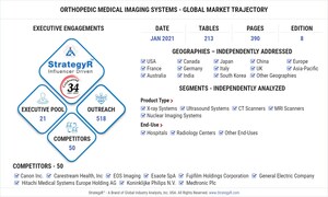 Global Orthopedic Medical Imaging Systems Market to Reach $10.6 Billion by 2026