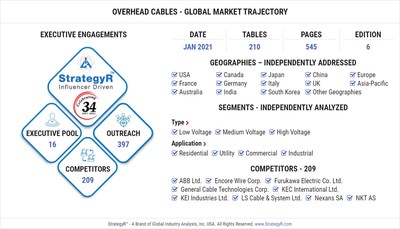 Global Overhead Cables Market