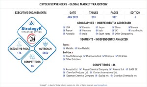 Global Oxygen Scavengers Market to Reach $2.5 Billion by 2026