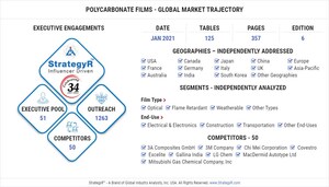 Global Polycarbonate Films Market to Reach $1.5 Billion by 2026