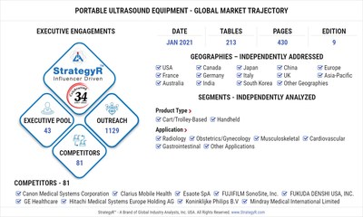 Global Portable Ultrasound Equipment Market