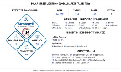 Global Solar Street Lighting Market