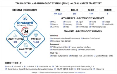 Global Train Control and Management Systems (TCMS) Market
