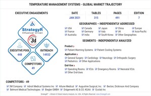 Global Temperature Management Systems Market to Reach $3.3 Billion by 2026