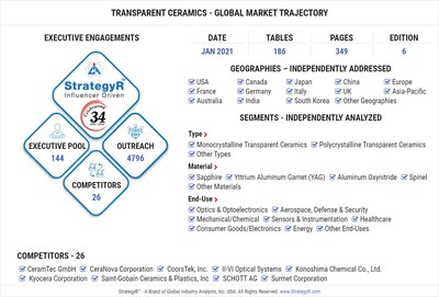 Global Transparent Ceramics Market