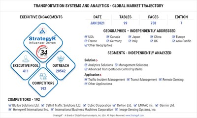 Global Transportation Systems and Analytics Market