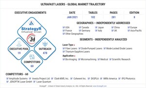 Global Ultrafast Lasers Market to Reach $1.9 Billion by 2026