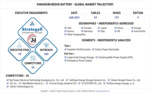 Global Vanadium Redox Battery Market to Reach $592.4 Million by 2026