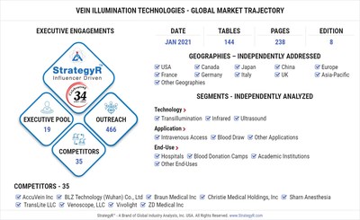 Global Vein Illumination Technologies Market