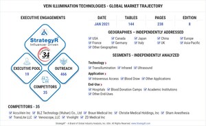 Global Vein Illumination Technologies Market to Reach $468.7 Million by 2026