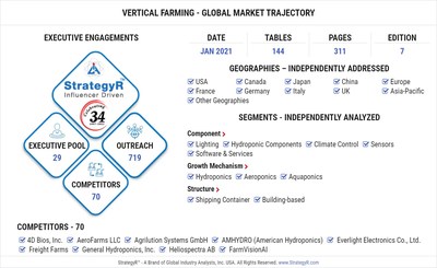 Global Vertical Farming Market