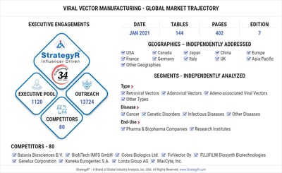 Global Viral Vector Manufacturing Market