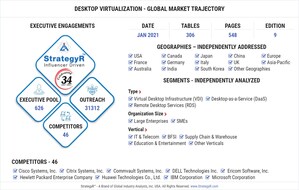 Global Desktop Virtualization Market to Reach $18.9 Billion by 2026