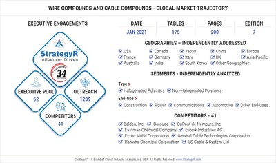 Global Wire Compounds and Cable Compounds Market