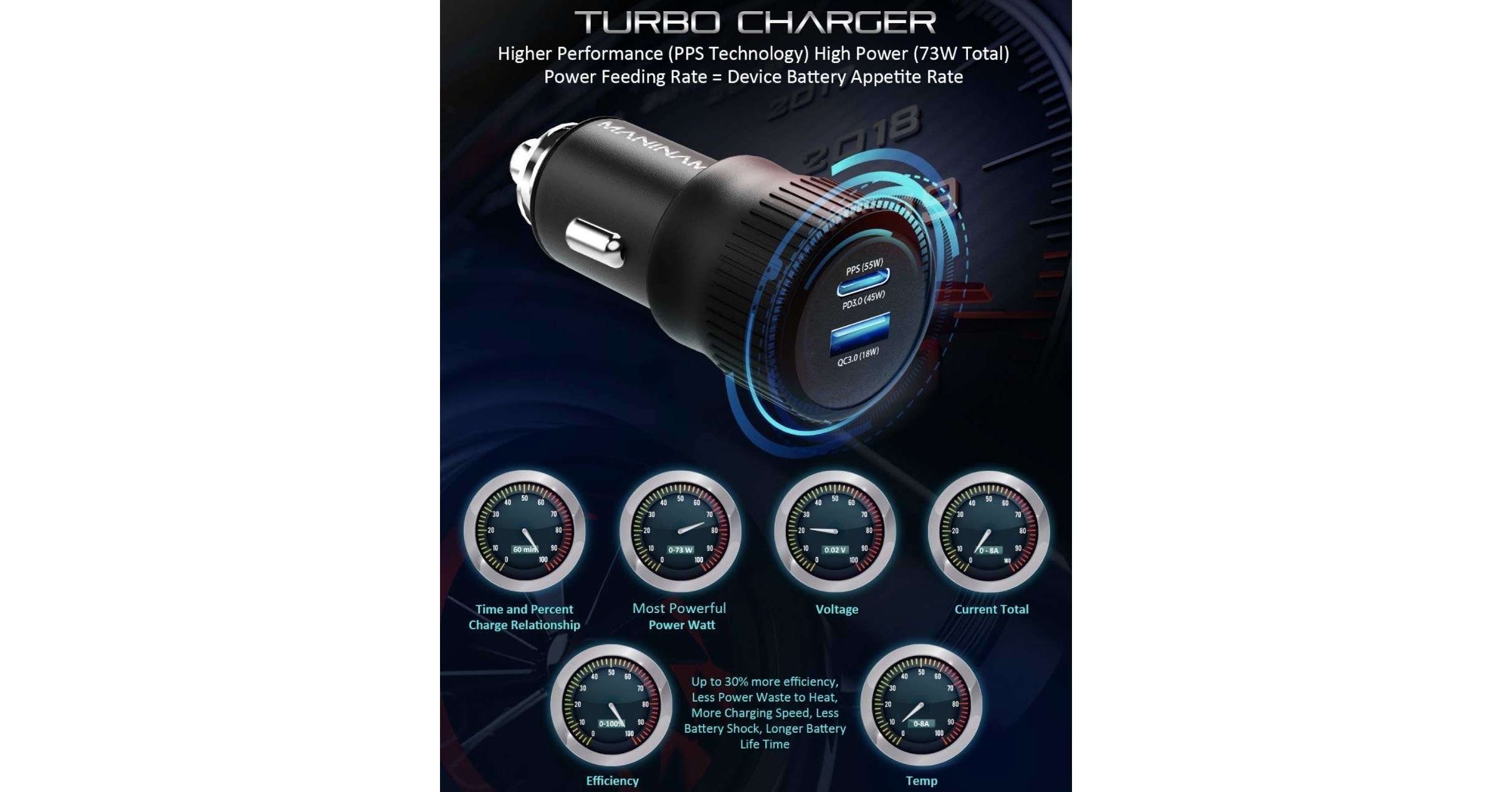 The Fastest USB C Car Charger Turbotive™TechnologyEquipped M113 MANINAM