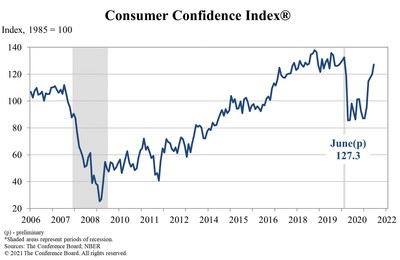 US+consumer+confidence+falls+in+June+as+Americans+worry+about+near-term+prospects+%26%23124%3B++Southeast+Florida+%26%238211%3B+Spot+On+Florida