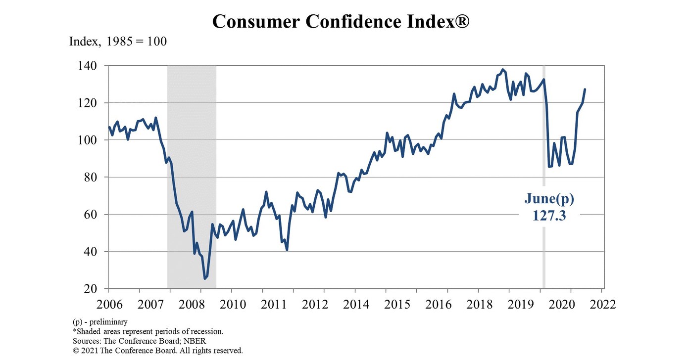 US consumer borrowing up $16.2 billion in September