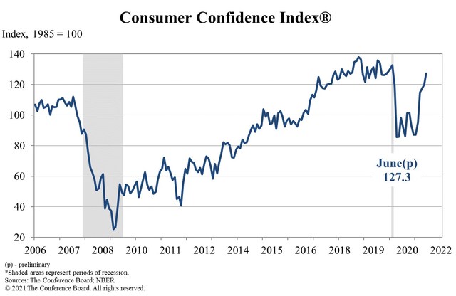 Consumer Confidence Index Forecast 2025 Madel Kailey Consumer Confidence Index Forecast 2025 Madel Kailey