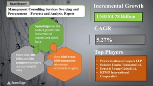 SpendEdge's Management Consulting Services will grow at a CAGR of 5.27% | Sourcing and Intelligence Report
