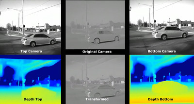 Real-to-Real transformation: reduces the cost and time of ADAS system validation.  Rapidly tests thousands of real world L2+ scenarios for a defined sensor set prior to vehicle launch.