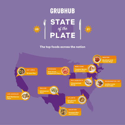 Top Foods across the U.S. - Grubhub "State of the Plate"