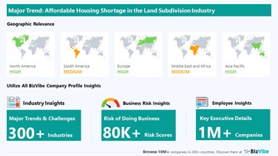 Snapshot of key trend impacting BizVibe's land subdivision industry group.