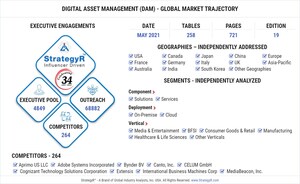 Global Digital Asset Management (DAM) Market to Reach $12.9 Billion by 2026