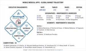 Global Mobile Medical Apps Market to Reach $16.5 Billion by 2026
