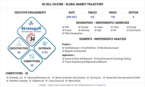 Global 3D Cell Culture Market to Reach $2.1 Billion by 2026