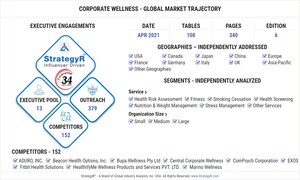 Global Corporate Wellness Market to Reach $87.3 Billion by 2026