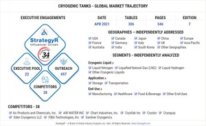 Global Cryogenic Tanks Market to Reach $7.4 Billion by 2026