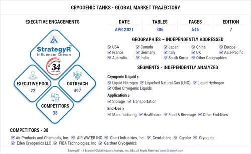 Global Cryogenic Tanks Market To Reach 7 4 Billion By 2026