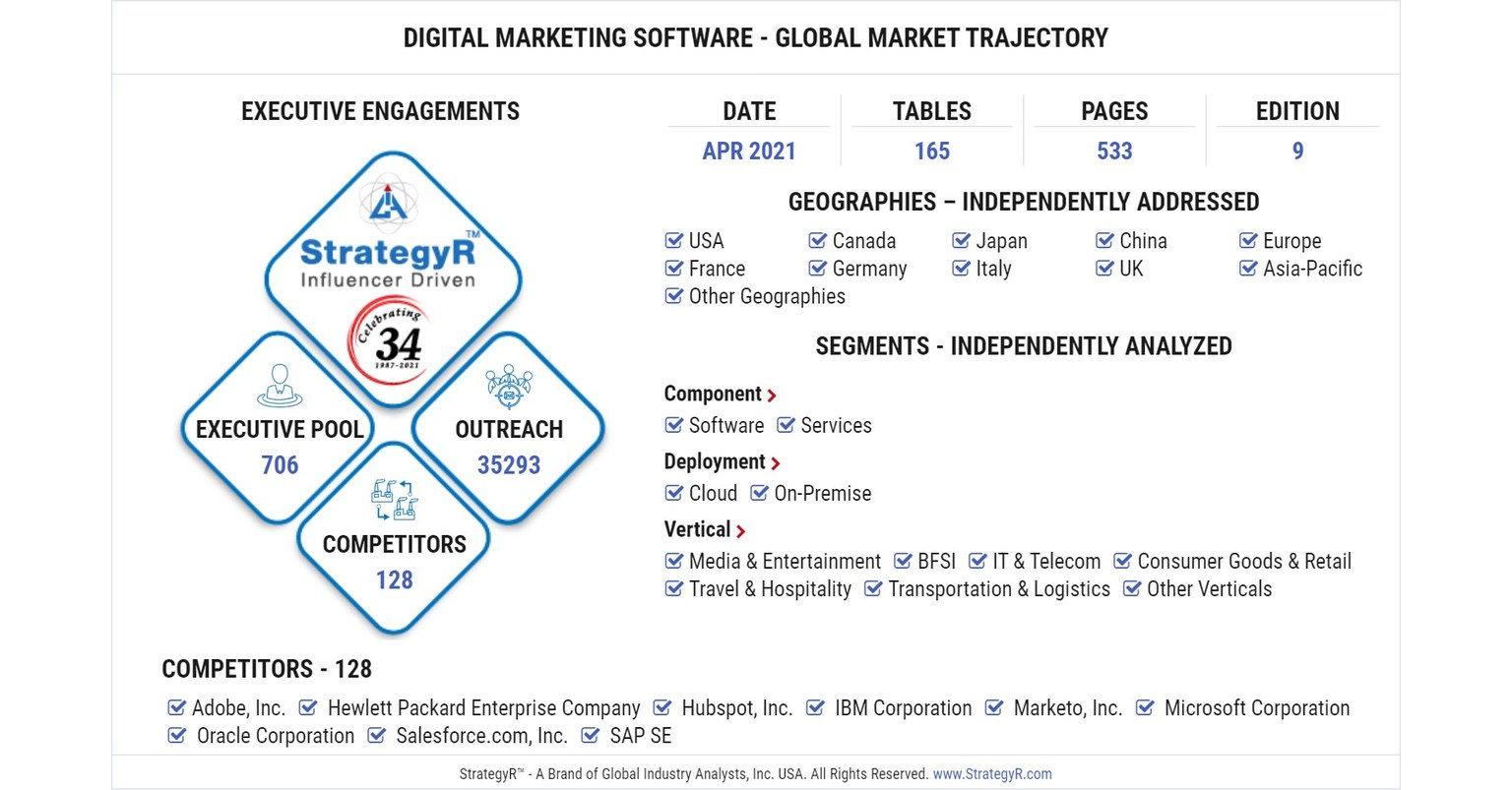 4.7 Target Market Selection – Global Marketing In a Digital World