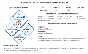 Global Digital Marketing Software Market to Reach $129.3 Billion by 2026