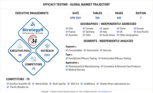 Global Efficacy Testing Market to Reach $796.7 Million by 2026