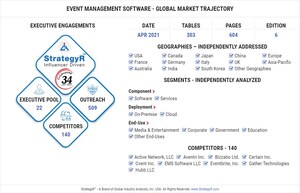 Global Event Management Software Market to Reach $9.3 Billion by 2026