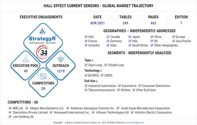 Global Hall-Effect Current Sensors Market