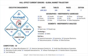 Global Hall-Effect Current Sensors Market to Reach $1.3 Billion by 2026