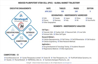 Global Induced Pluripotent Stem Cell (iPSC) Market