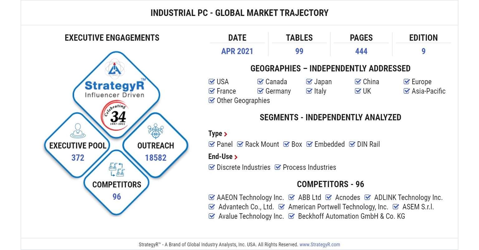 Global Industrial PC Market to Reach $5.4 Billion by 2026