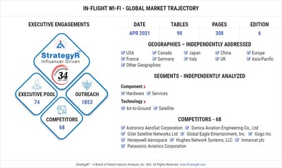 Global In-Flight Wi-Fi Market