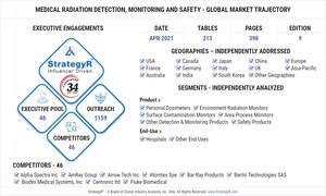 Global Medical Radiation Detection, Monitoring and Safety Market to Reach $1.1 Billion by 2026