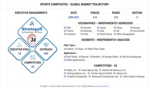 Global Sports Composites Market to Reach $3.7 Billion by 2026