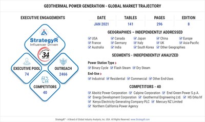 Global Geothermal Power Generation Market